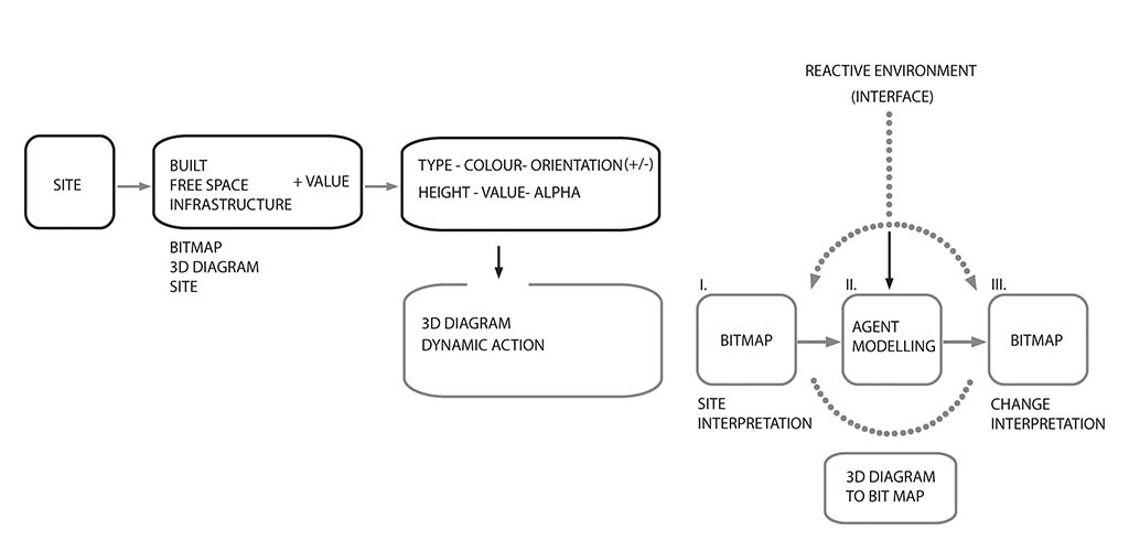 The principle of generating 3D diagram