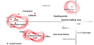 Parametric Design for a Library